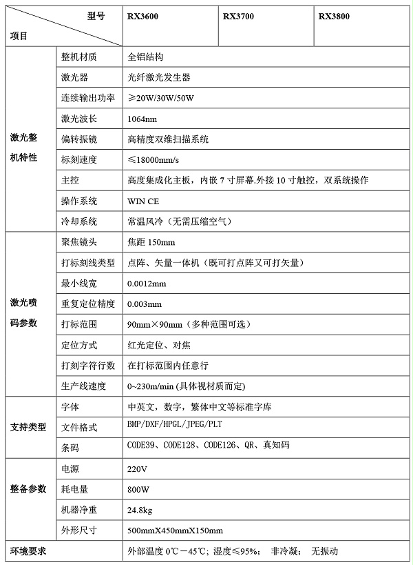 RX3000系列参数